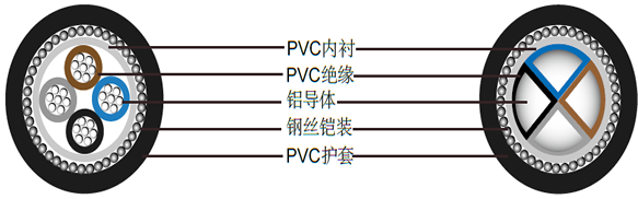 BS6346 PVC绝缘电缆, 600/1000V